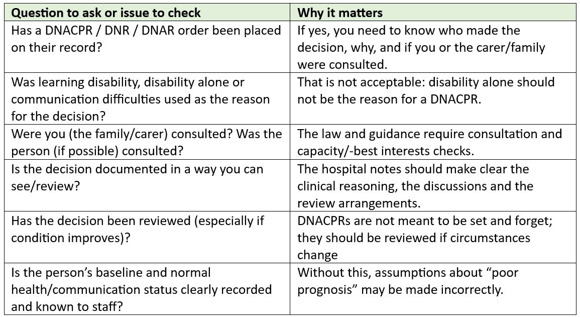 graph showing questions to ask