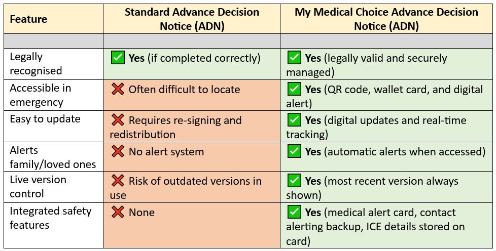 ADN Comparison