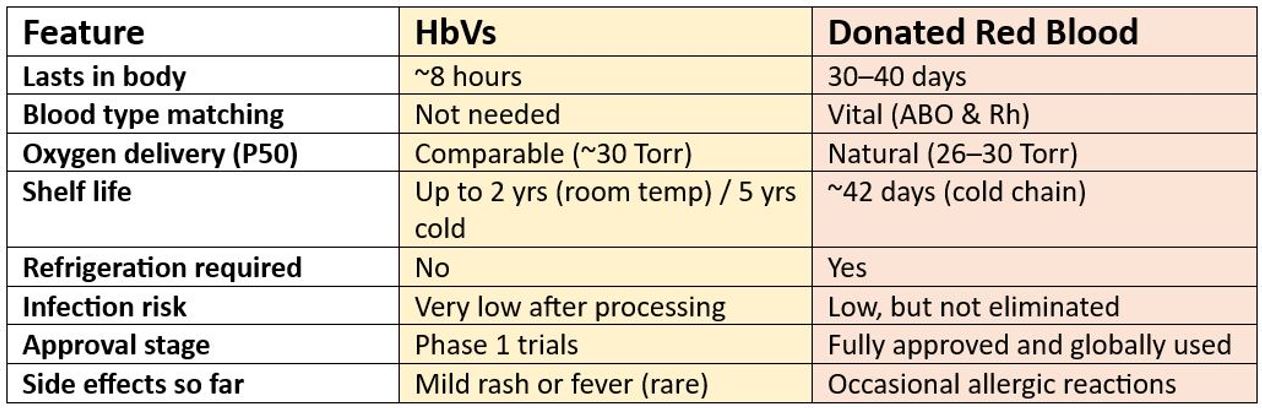 Hbvs blood