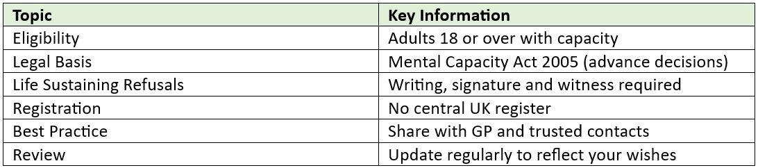 ADN at a glance table